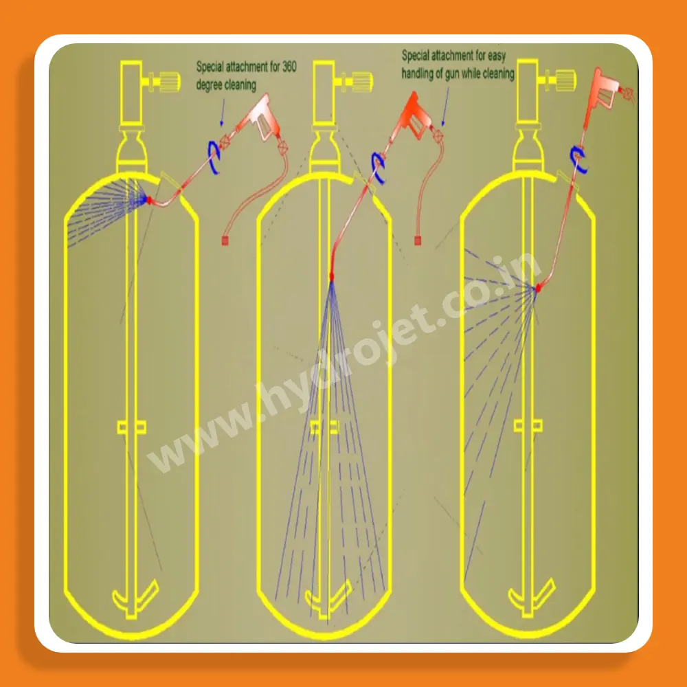 GLR Reactor Cleaning Equipment